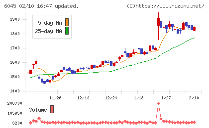 レントラックスチャート