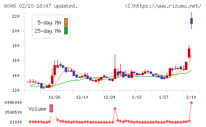 リンクバルチャート