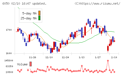 イー・ガーディアンチャート