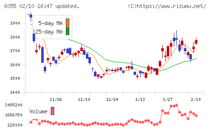 ジャパンマテリアルチャート