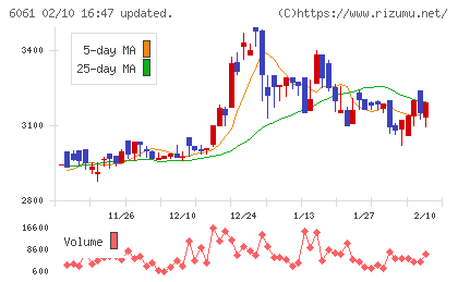ユニバーサル園芸社チャート