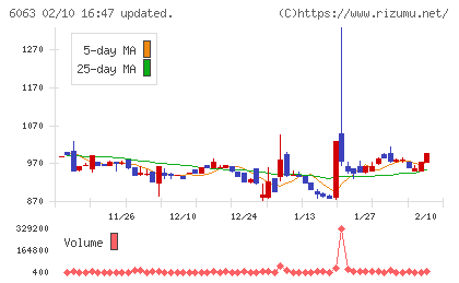 日本エマージェンシーアシスタンスチャート