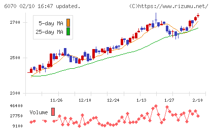 キャリアリンクチャート