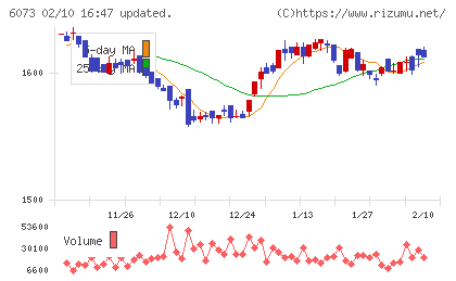 アサンテチャート