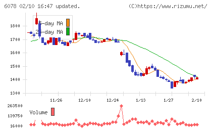 バリューＨＲチャート
