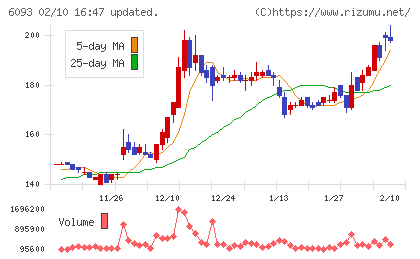 エスクロー・エージェント・ジャパンチャート