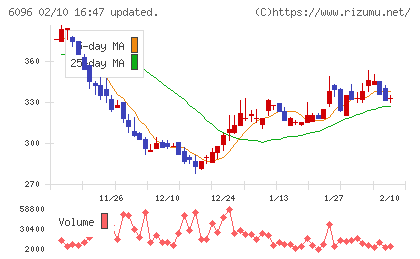 レアジョブチャート