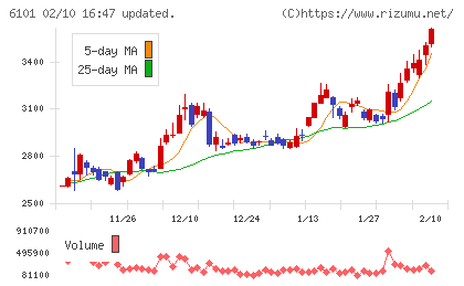 ツガミチャート