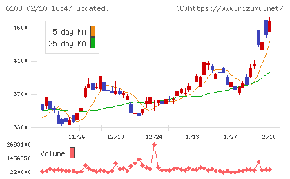 オークマチャート