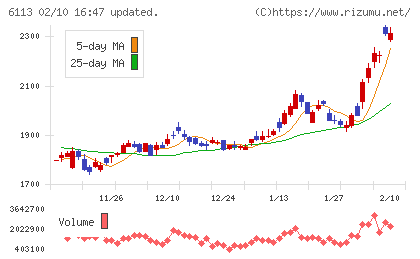 アマダチャート
