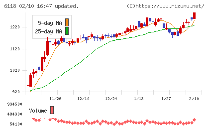 アイダエンジニアリングチャート