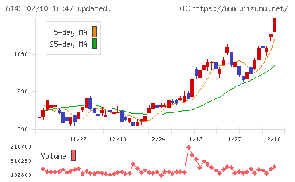 ソディックチャート