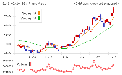 ディスコチャート