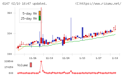 ヤマザキチャート