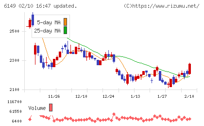 小田原エンジニアリングチャート
