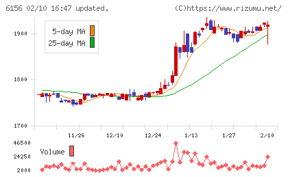 エーワン精密チャート