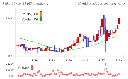 エスティックチャート