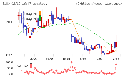 GMOメディアチャート