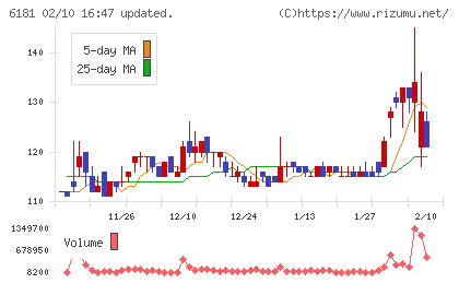 タメニーチャート