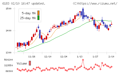 ベルシステム２４ホールディングスチャート