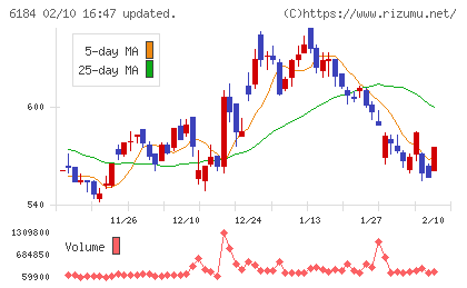 鎌倉新書チャート