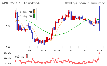 アトラエチャート