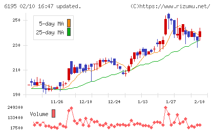ホープチャート