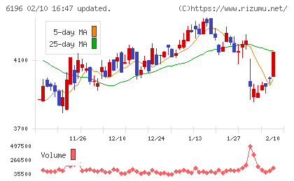 ストライクチャート