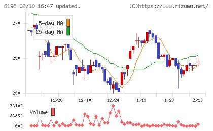 キャリアチャート