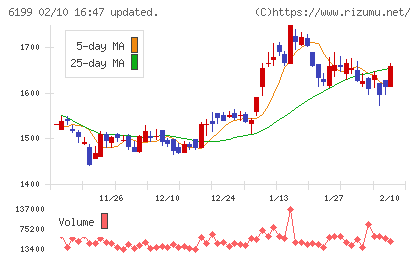 セラクチャート