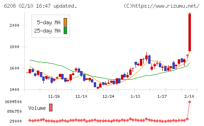 石川製作所チャート