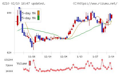 ＴＯＹＯイノベックスチャート