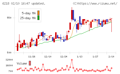 エンシュウチャート