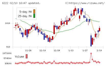 島精機製作所チャート