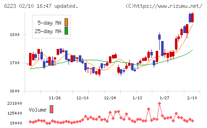 西部技研チャート