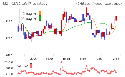 ＪＲＣチャート