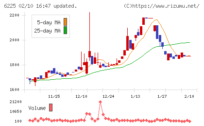 エコムチャート