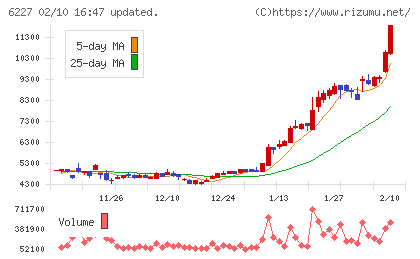 AIメカテックチャート
