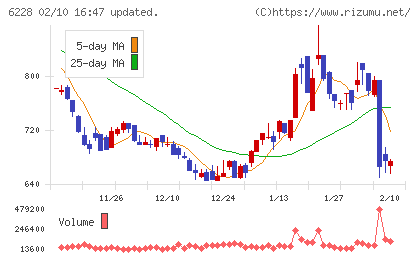 ジェイ・イー・ティチャート
