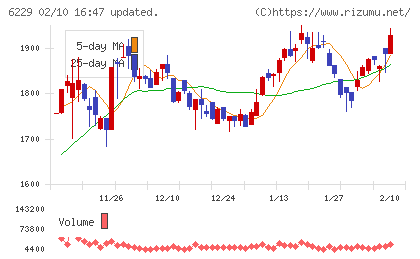 オーケーエムチャート