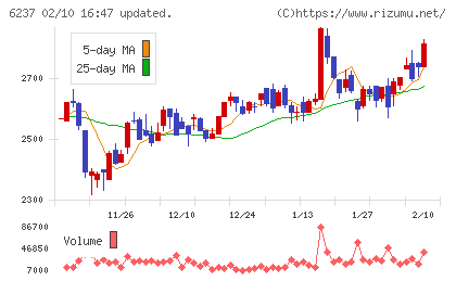 イワキチャート