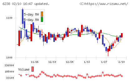 フリューチャート