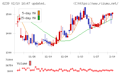 ナガオカチャート