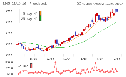 ヒラノテクシードチャート