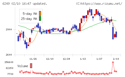 ゲームカードホールディングスチャート