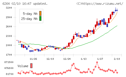 マルマエチャート