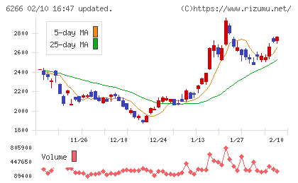タツモチャート