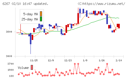 ゼネラルパッカーチャート