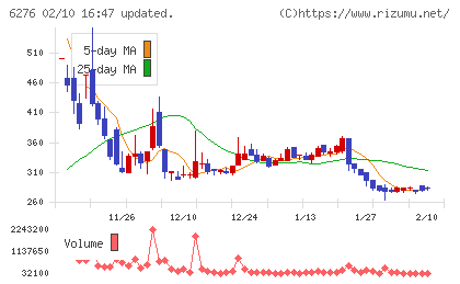 シリウスビジョンチャート