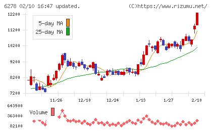 ユニオンツールチャート
